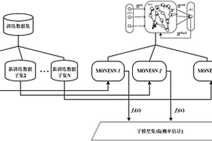 基于概率集成的鋰離子電池剩余壽命直接預測方法