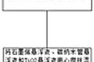 用于鋰離子電池的三元復合材料烯碳膜