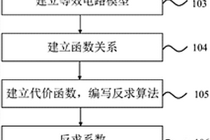 變形鋰電池檢測方法、裝置和電子設備