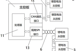 鎳氫電池、鋰電池通用的電池管理系統及其管理方法