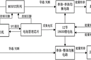 鋰電池主動均衡系統