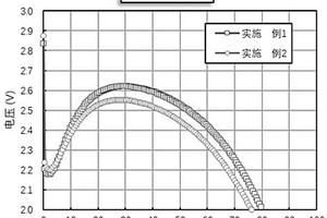 低溫磷酸鐵鋰圓柱電池及其制作方法