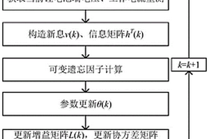 锂电池参数辨识方法及系统