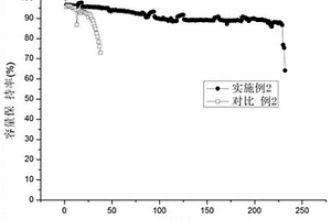 適用于鋰金屬負極二次電池的電解液