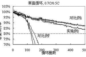 鋰離子電池及其電解液