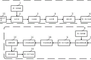 磷酸鐵鋰的生產系統