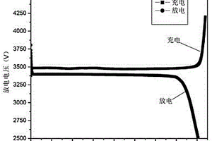 磷酸鐵鋰電池用導電高分子復合導電劑及其制備方法