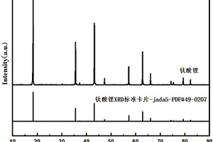 鈦酸鋰復合負極材料及其制備方法