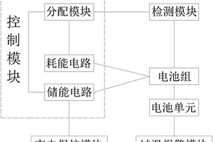 智能型儲能用太陽能路燈鋰電池