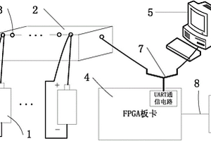 基于FPGA的鋰離子電池SOC估計設備