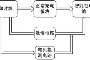 對過放電智能鋰電池進行充電的裝置和方法