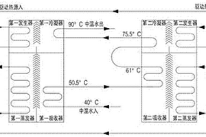 復合型兩級式溴化鋰吸收式熱泵及工作方法