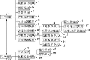 鋰電池電池包管理系統