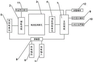 電動車用鋰離子電池系統
