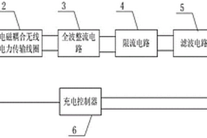 鋰離子電池的多段式充電系統
