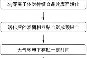 利用先真空紫外光再氮等離子體兩步活化直接鍵合鈮酸鋰和硅晶片的方法