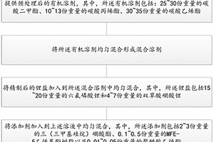 鋰離子動力電池復合電解液及其制備方法