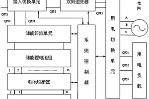 電力系統中鋰電池儲能式直流電源控制系統