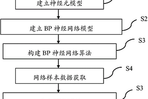 基于BP神經網絡的鋰電池SOC估算方法