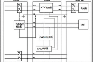 用于高壓充電樁實現對低壓鋰電快沖的車載轉換器