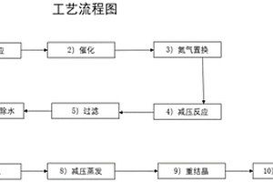 高純度雙氟草酸硼酸鋰的制備方法