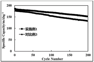 高壓體系的電解液及制備方法和含有其的鋰離子電池