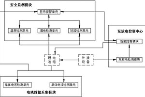 鋰電池組充放電管理系統