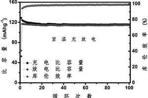 活性炭材料作正極的鋰離子電池及活性炭材料制備方法