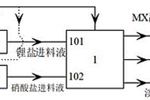 高純度硝酸鋰的生產裝置及方法
