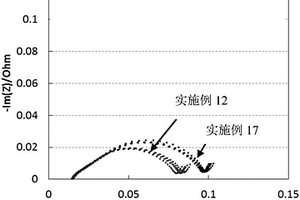負極極片和包括負極極片的鋰離子電池