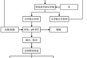 用仲酰胺/烷基醇復合溶劑從含鎂鹵水中分離鎂提取鋰和硼的萃取體系、萃取方法和其應用