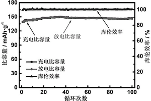 高性能的全固態鋰離子電池的制備方法