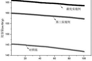 鈦酸鋰復合材料及其制備方法、紐扣電池及其制備方法