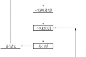 電池級碳酸鋰的多級漿洗提純方法