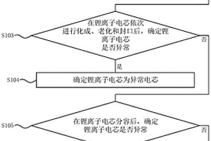 鋰離子電池篩選方法與裝置、電子設備、存儲介質