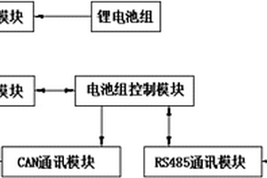 動力鋰電池組實時監控系統及其監控方法