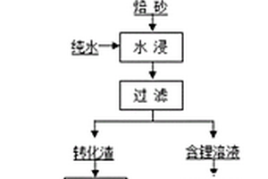 基于還原鈉化焙燒物相轉化的廢鋰離子電池粉末選擇性提取有價金屬方法