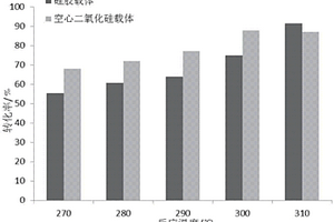 二氧化硅負載磷酸鋰蛋殼形催化劑及制備方法與應用