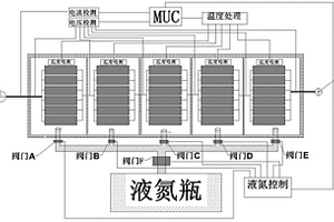鋰離子電池包液氮保護技術
