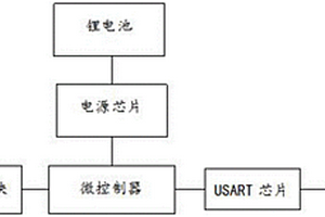 基于鋰電池供電的遙測終端機