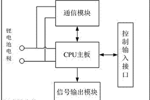 通信鋰電池系統及使用該系統的電動自行車