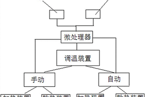 高性能鋰電池