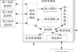 智能鋰電池備用電源裝置的監控管理系統及方法
