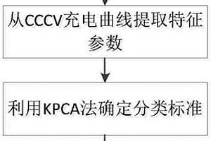 基于充電曲線特征KPCA聚類的鋰電池篩選方法