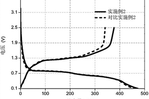 鋰離子二次電池