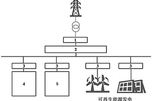 飛輪儲能和鋰電池復合的儲能系統及其工作方法
