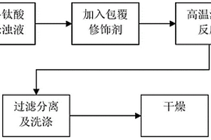 低產氣量的尖晶石鈦酸鋰及其制備方法