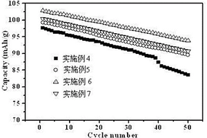 磷酸根離子摻雜錳酸鈷鋰正極材料的方法