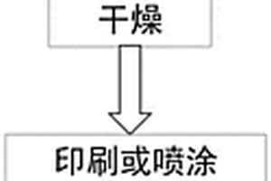 锂离子电池电极制备工艺及凹版印刷设备