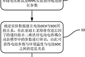 基于觀測器的電動車輛鋰離子電池傳感器故障診斷方法